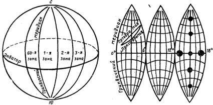 Поперечно-цилиндрическая проекция сетка прямоугольных координат Гаусса