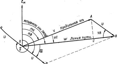 Навигационный треугольник скоростей и его элементы