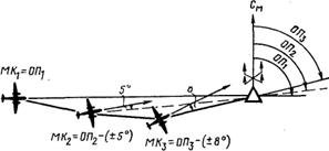 Полет на радиопеленгатор с любого направления подбором курса следования
